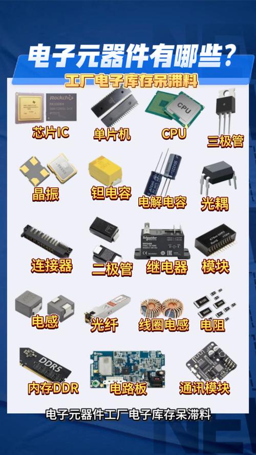 電子元器件有哪些？一張圖帶你全面了解